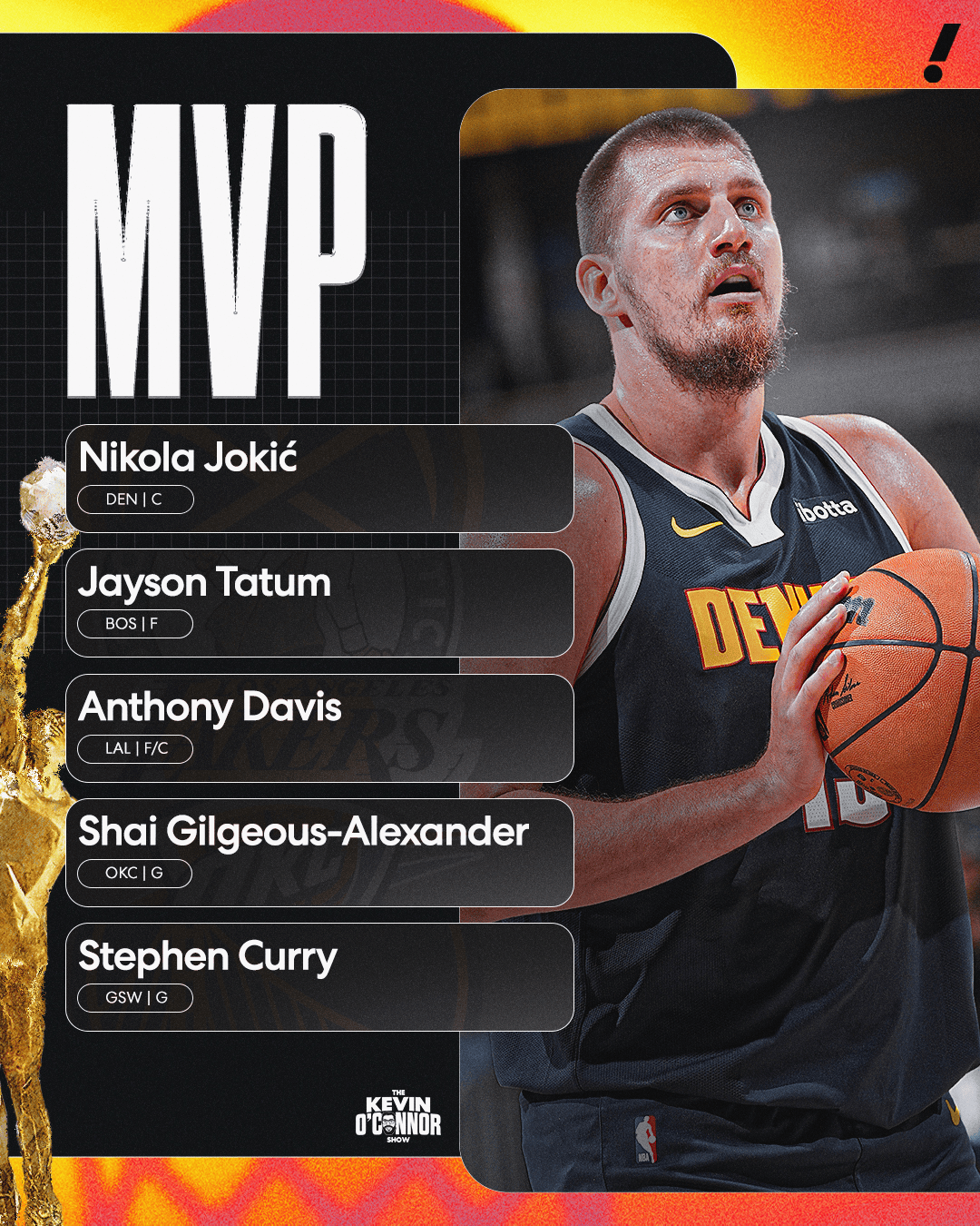 关于年度奖项：谁将成为MVP、最佳防守者？的信息